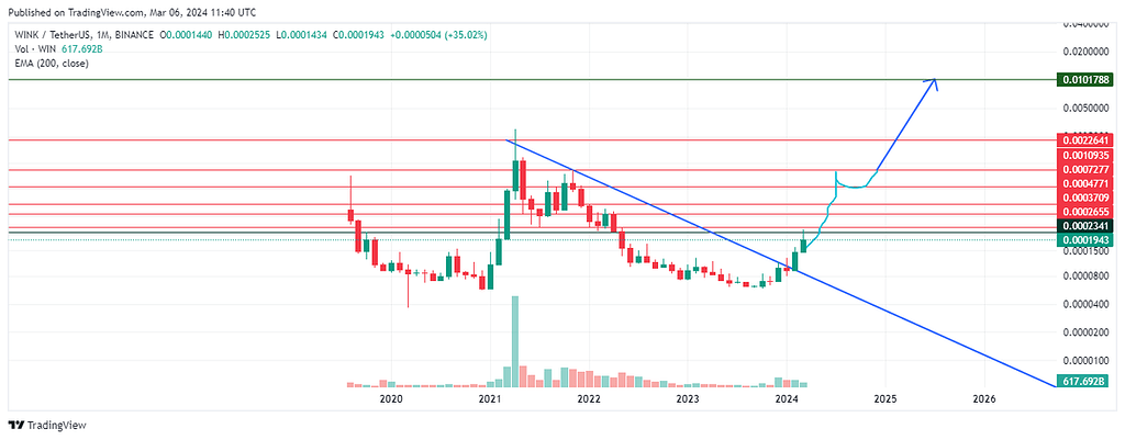 پرواز شماره 2025 وینک