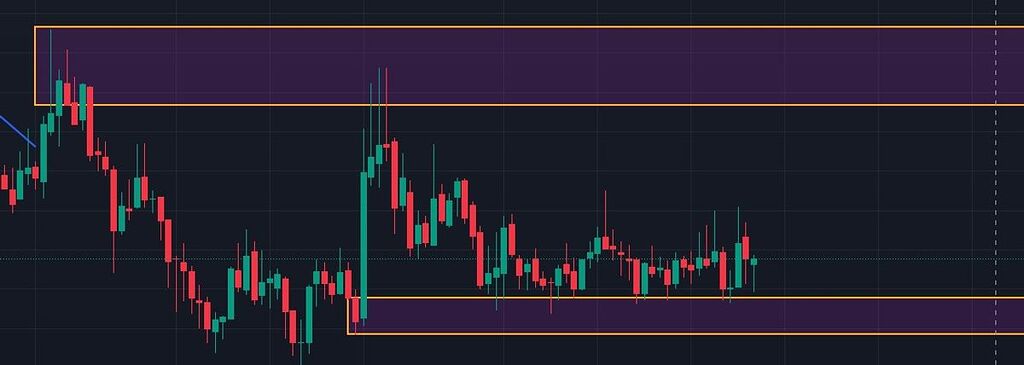 تریدینگ رنج - ولی با توجه به روند کلی بازار احتمال صعود در بلند مدت بیشتره
