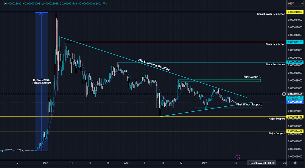 یک بازار خنثی و بی تصمیم در آینده انتظار دارم