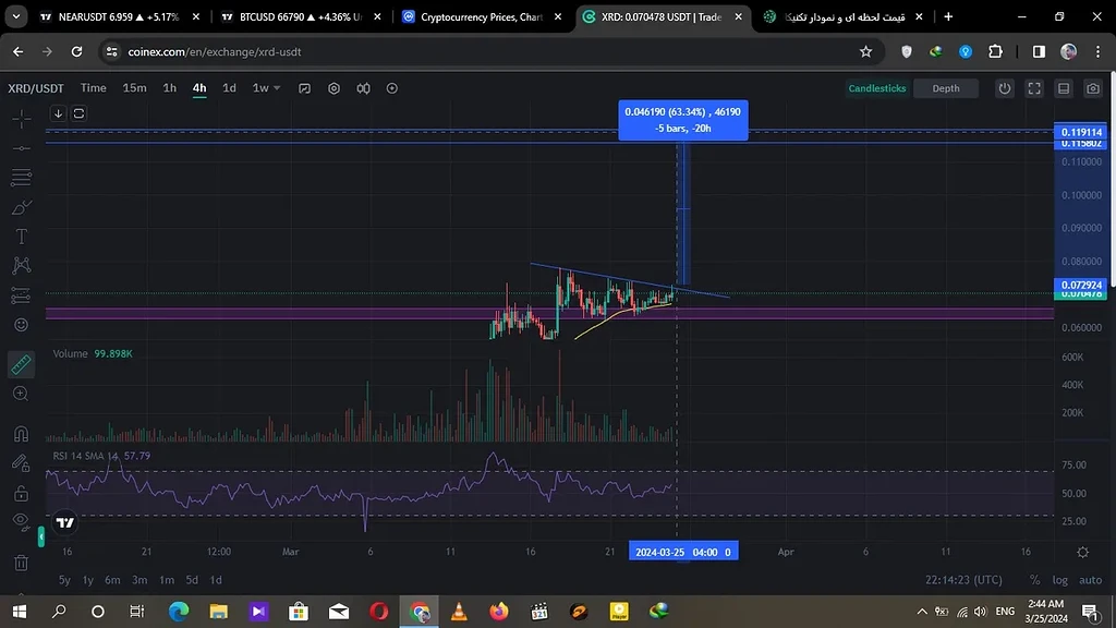 ارز xrd (آینده دار)