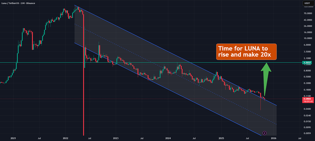 ترا (لونا) 🚀 پتانسیل رشد ۲۰ برابری