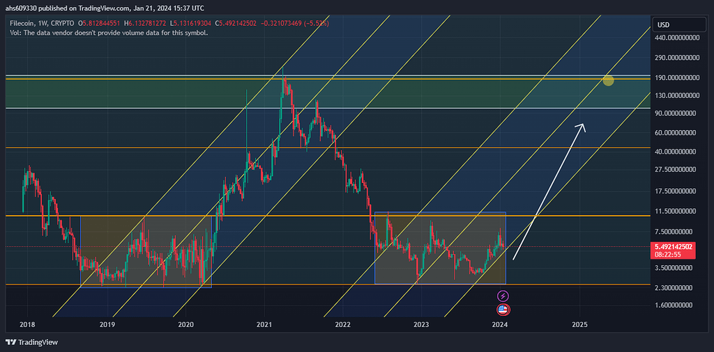 تحلیل ارز فایل کوین