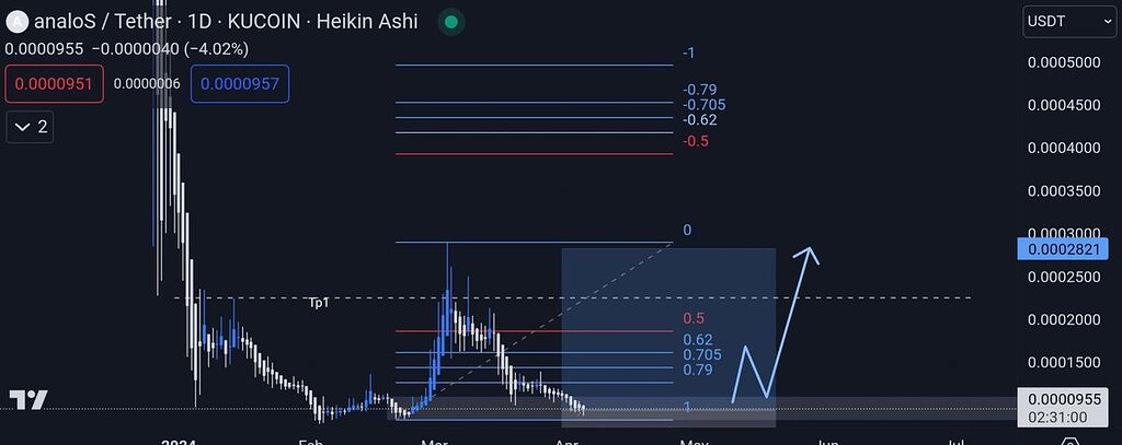 #analos daily