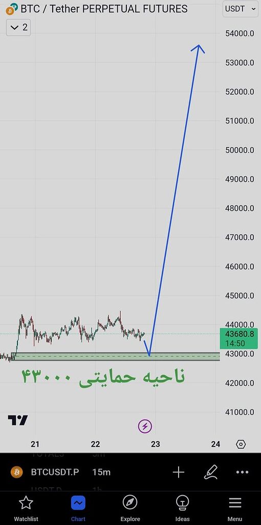 بیتکون صعودیست