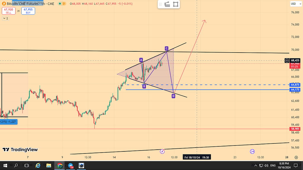 تحلیل تکنیکال بیت کوین(ادامه صعود فرسایشی تا محدوده 70هزار دلار )