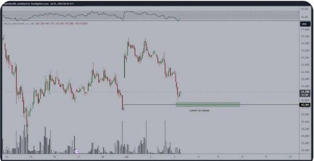 💥افزایش قیمت بیت کوین در یکی دو روز آینده💥