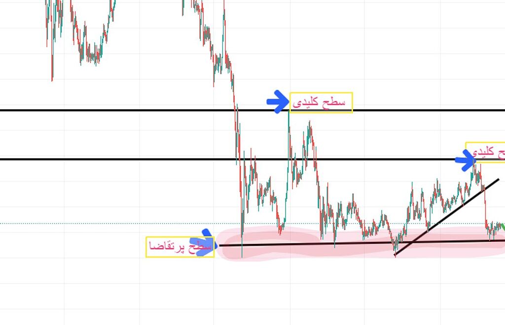 تحلیل تکنیکال کاردانو در تایم فریم 4 ساعته