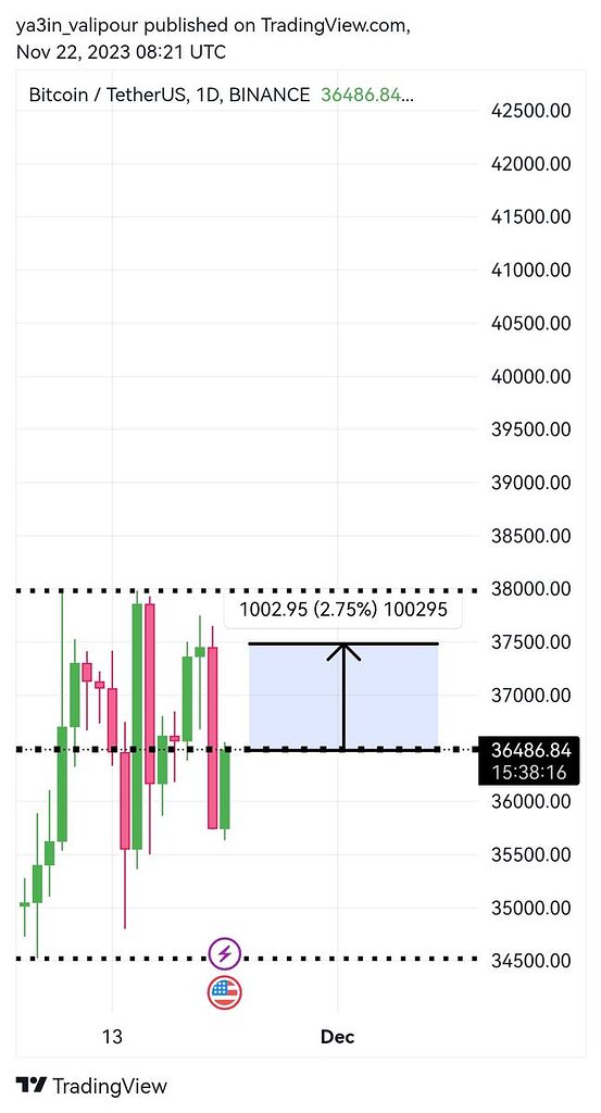 تحلیل ارز بیت