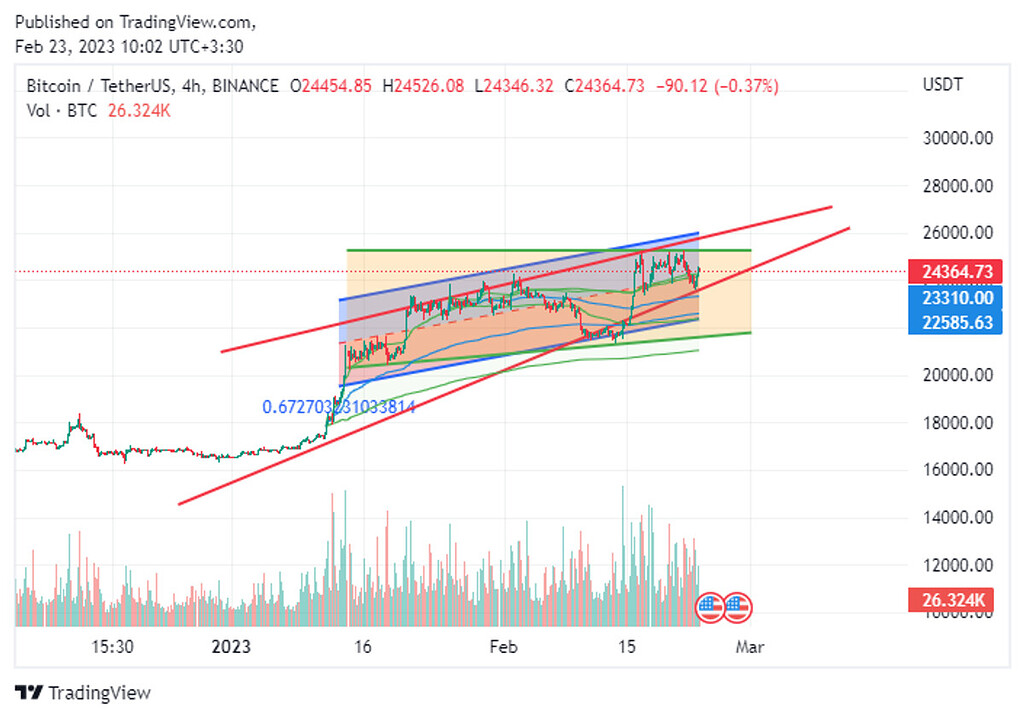 نظر شخصی: روند بیت صعودی