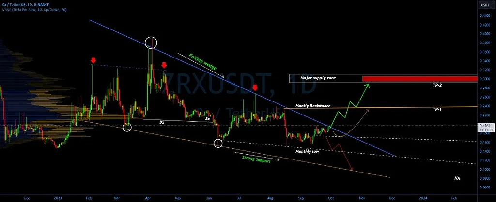 Zrx🚀🚀