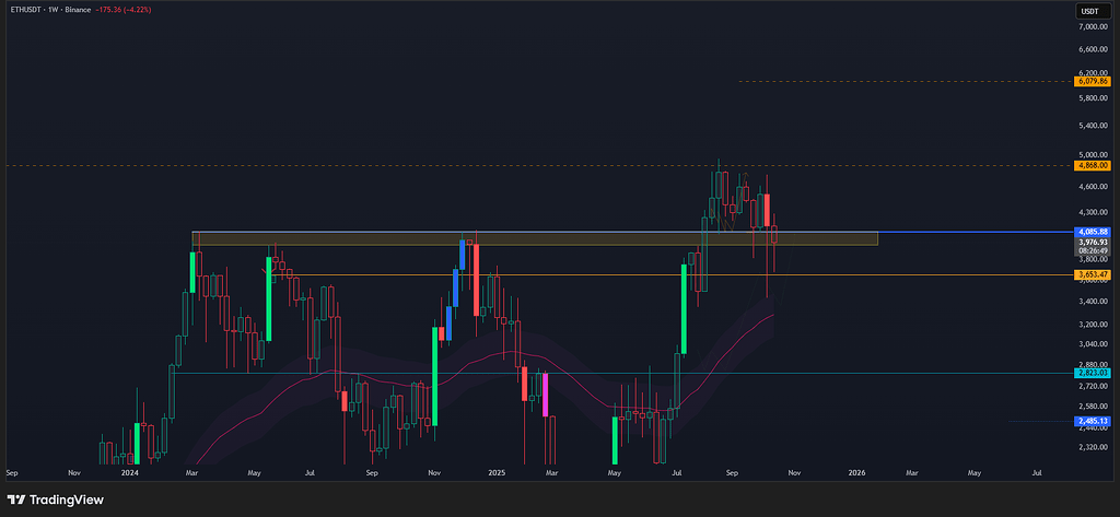اتریوم و محدوده حمایتی هفتگی
