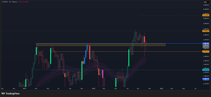 ETHUSDT_2025-10-19_19-03-12