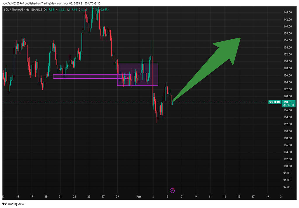تحلیل سولانا 16فروردین