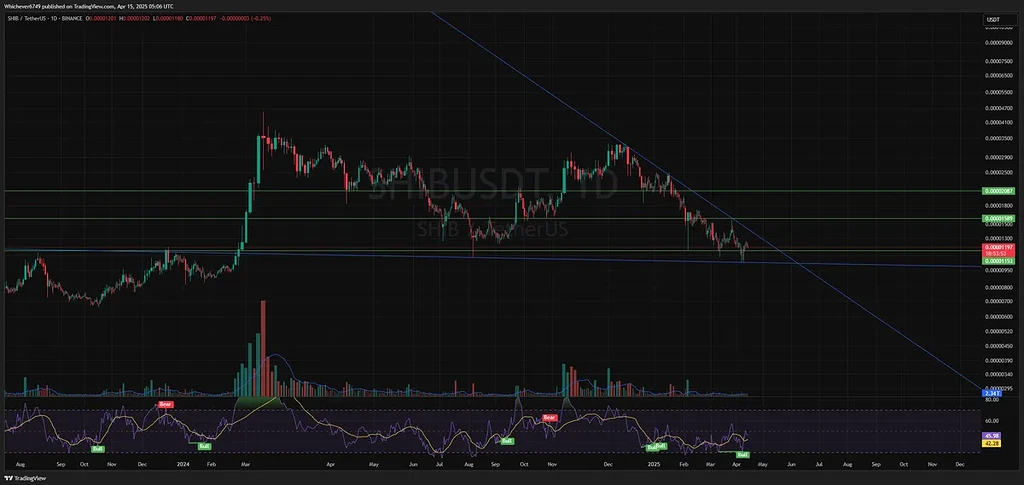 Shibusdt binance