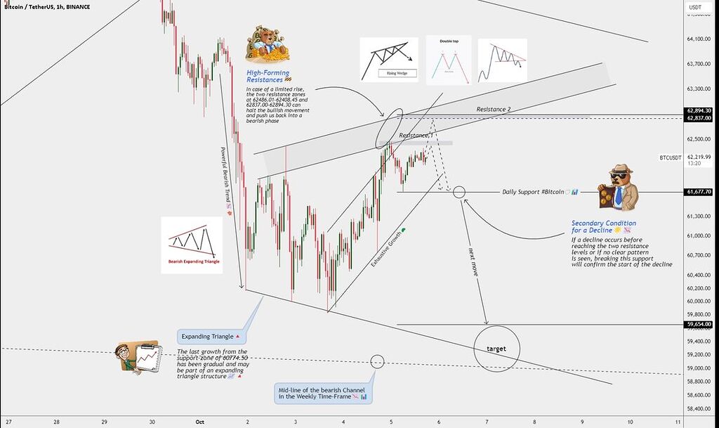 📌آیا بیت کوین در شرف سقوطه⁉️