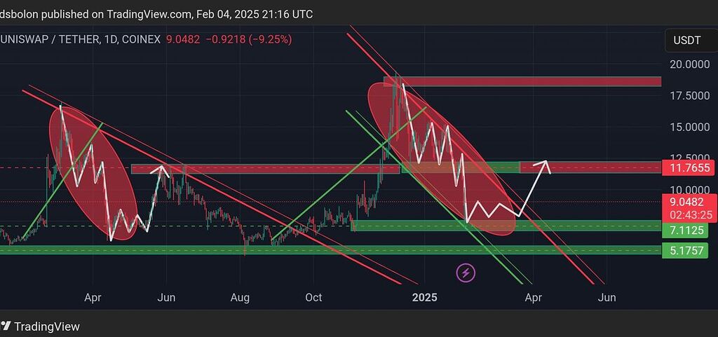 قیمت در حال حاضر 9دلار