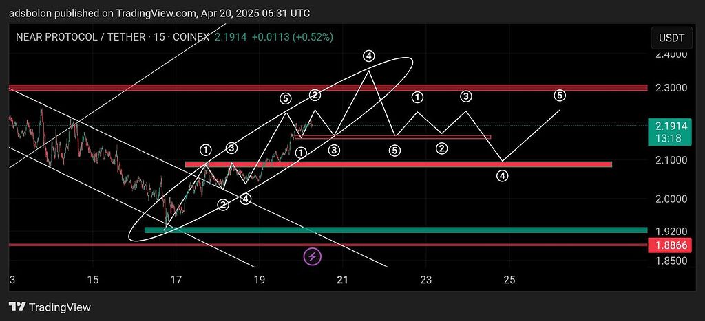 روند دقیق طبق پیش بینی رفتار می کنه
