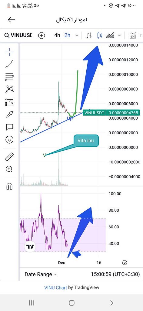 آینده بشدت درخشان و صعودی