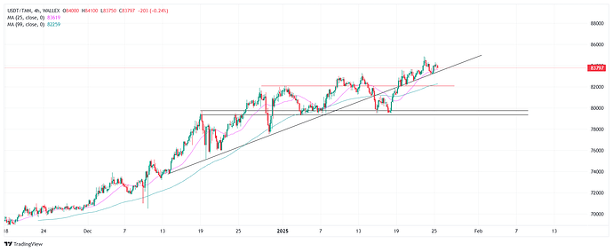 آپدیت قیمت تتر