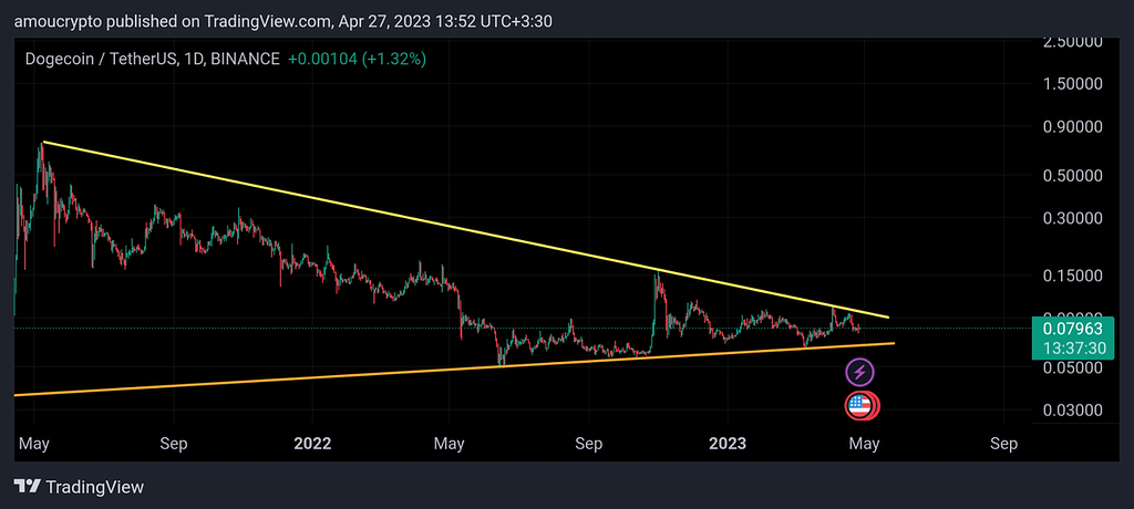 آیا پامپ دوج نزدیک است؟