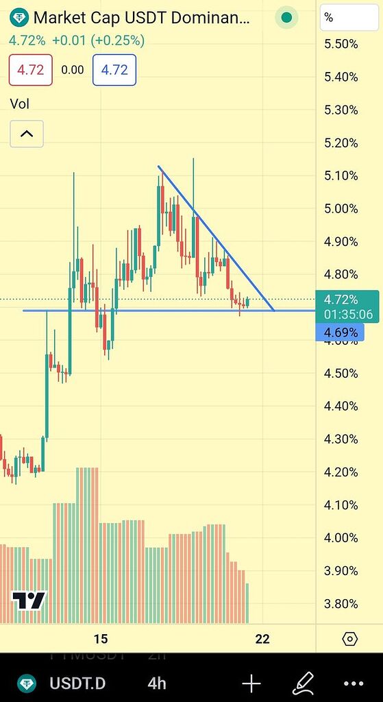 ادامه مسیر بیت کوین طی این هفته