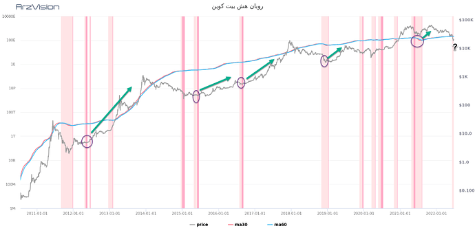 نقطه تسلیم ماینرها