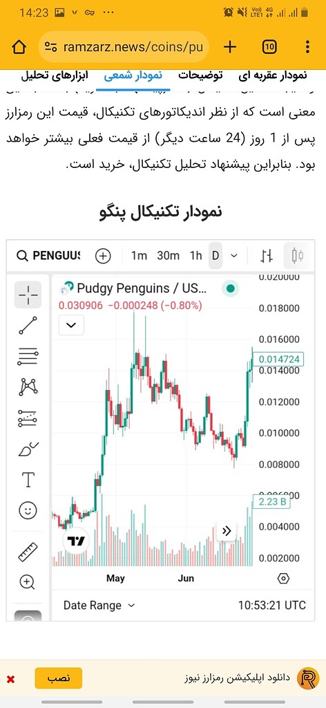 تحلیل پنگو: حرکت دقیق و هدف ۰.۰۶ - صبور باشید! 📈