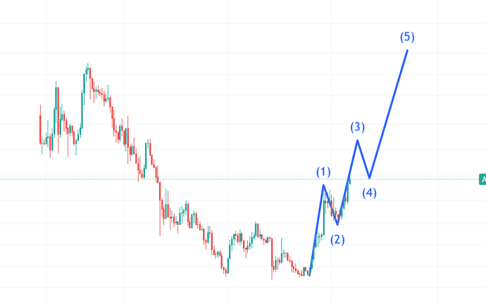 کاردانو میره واسه شکست سطح 1 دلار کاردانو میره واسه شکست سطح 1 دلار