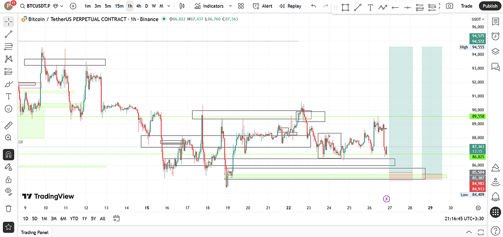 ریسک و مدیریت پوزیشن 📈