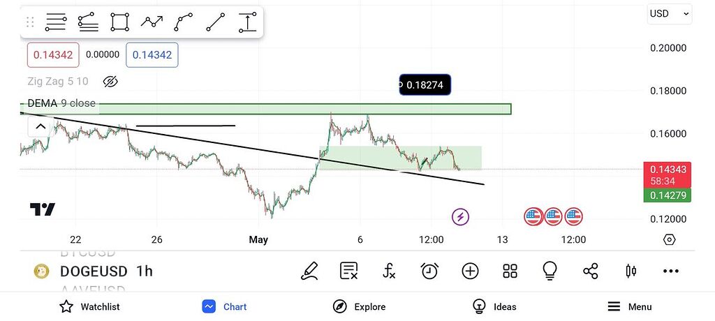 دوج تایم ۱ساعته