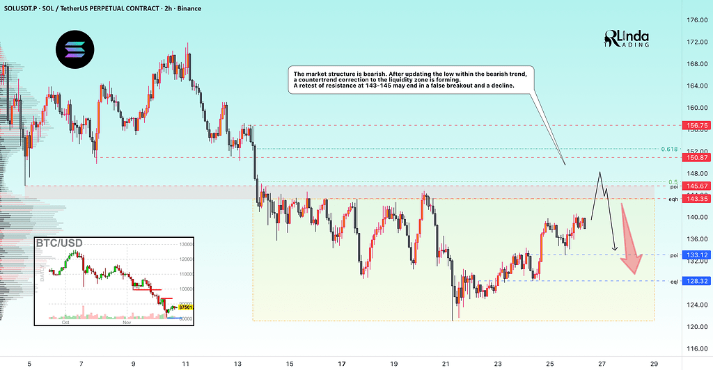 تحلیل سولانا: اصلاح در روند نزولی 📉