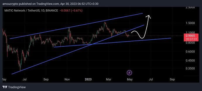تحلیل درخواستی متیک