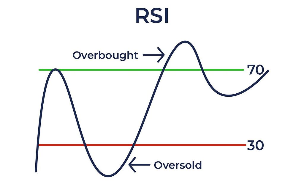 اموزش rsi / بهترین اندیکاتور برای ترید