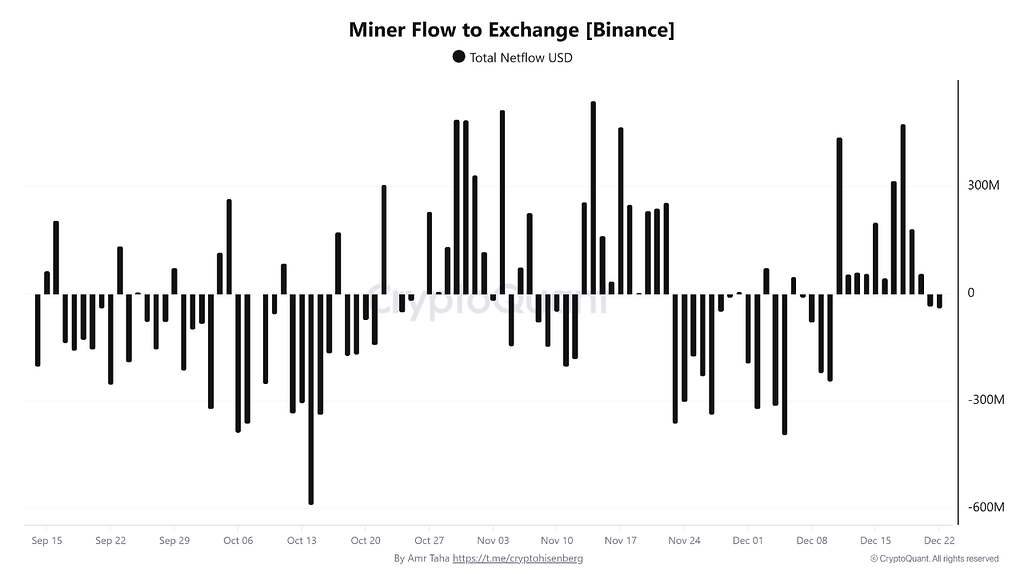 افزایش واریز بیت‌کوین ماینرها به بایننس 🛠 — بازگشت فشار فروش؟
