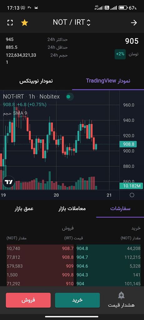 Not صعود ارز