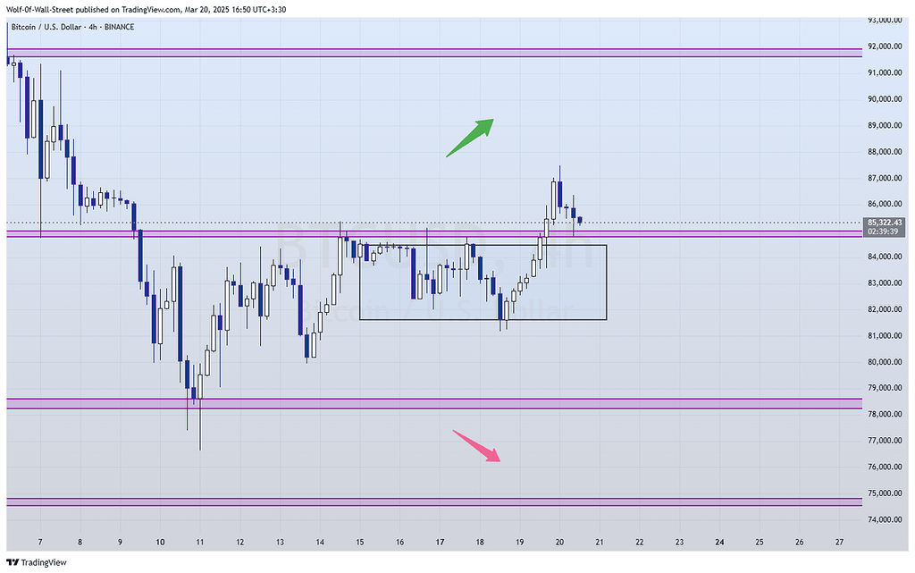 آپدیت تحلیل بیتکوین