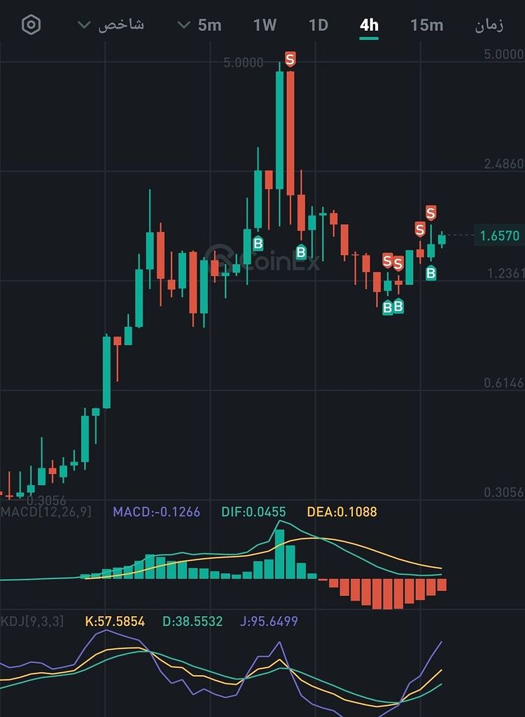 تارگت ها را از مسیر گذشته دریابید