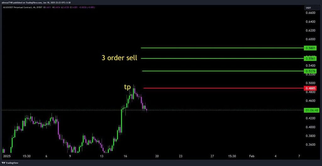 تحلیل کوین algo