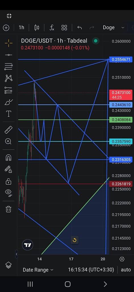 بررسی دقیق تر چارت جهت ریز نوسانگیری دوج کوین📈