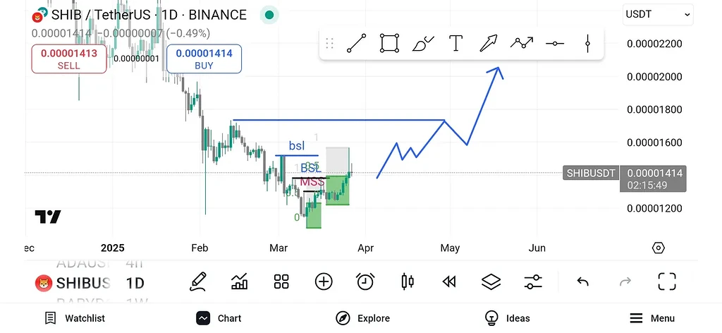 0.000017 ناحیه مهمیه بعد از شکستن و پولک شاید تا 0.00005 بره