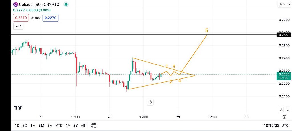 قطبه کوتاه مدت