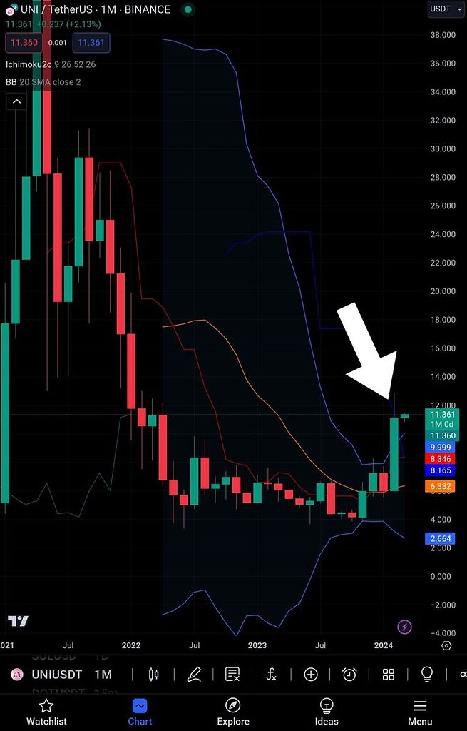 خروج از محدوده رنج