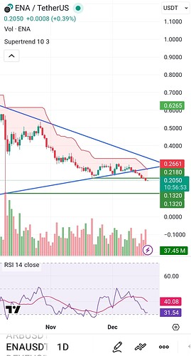 Screenshot_۲۰۲۵-۱۲-۱۸-۱۶-۳۳-۱۹-۰۴۹-edit_com.tradingview.tradingviewapp