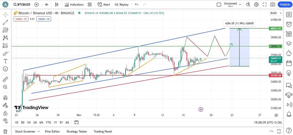 نگاه من از بیتکوین