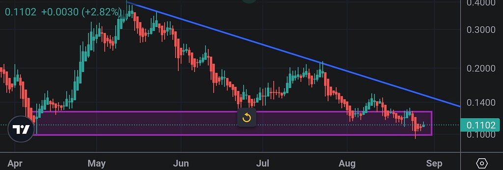 انتظار سرنوشت‌ساز ⏳ نهنگ ها حفظ خواهند کرد این سطح رو؟