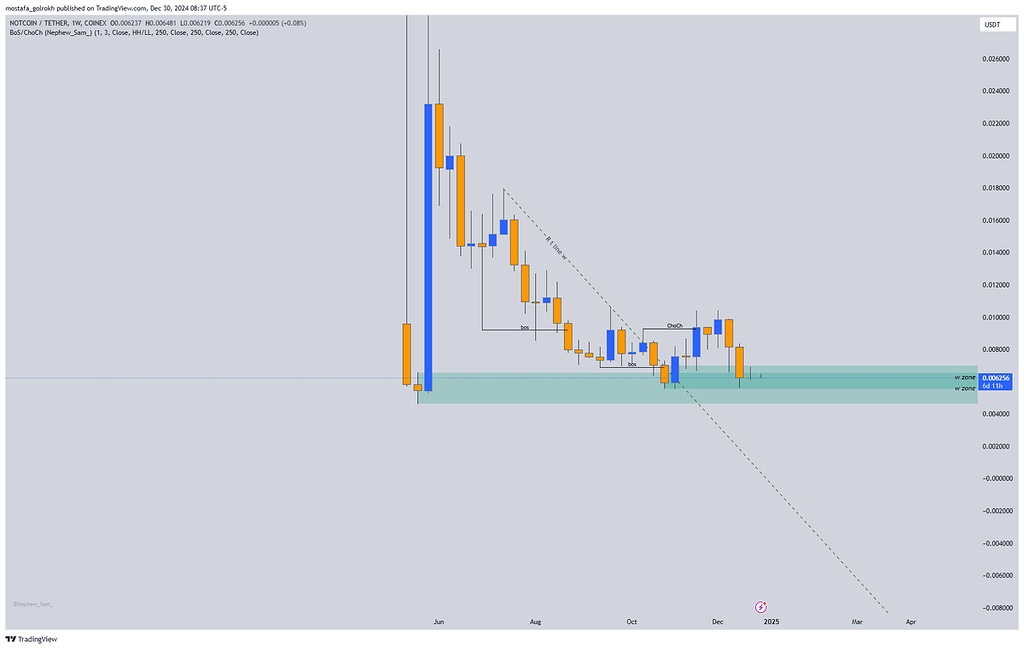 نات کوین سناریو خرید