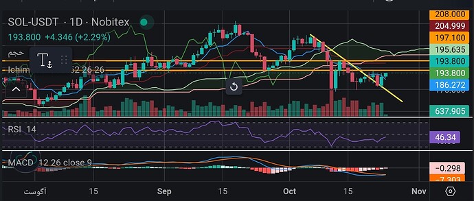 Screenshot_۲۰۲۵-۱۰-۲۴-۰۸-۰۸-۰۲-۵۷۶-edit_market.nobitex