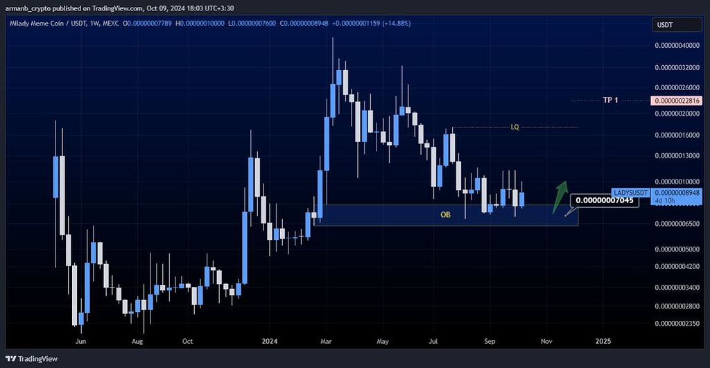 تحلیل ارز ladys تایم هفتگی (شرایط مناسب شروع روند صعودی میان مدت )