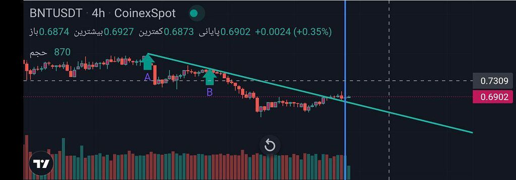 پولبک زدن و نقطه مناسب خرید
