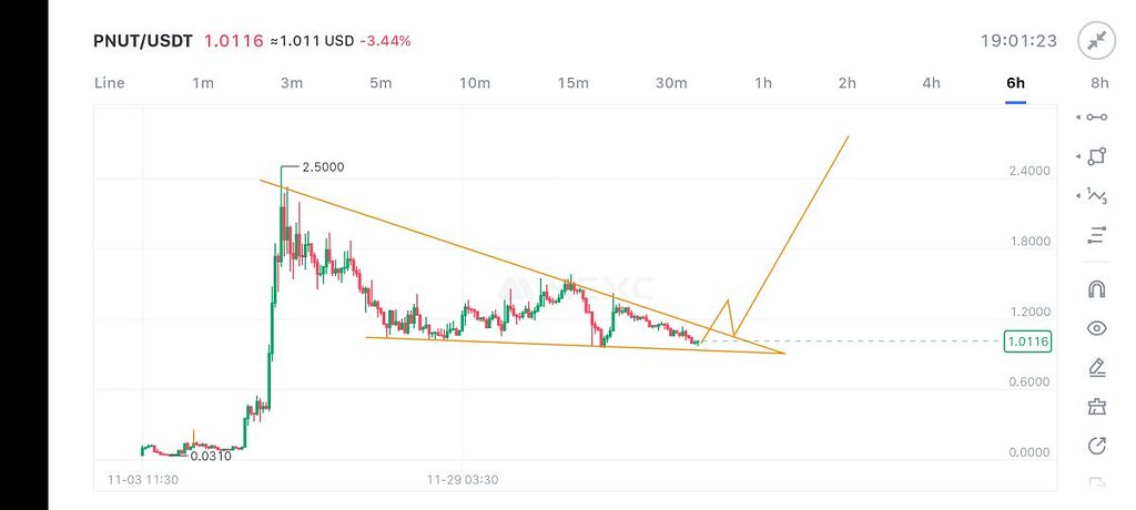 تحلیل ارز پینات